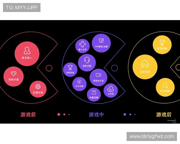 KU真人技术支持团队介绍，为玩家提供专业可靠的技术支持和咨询服务