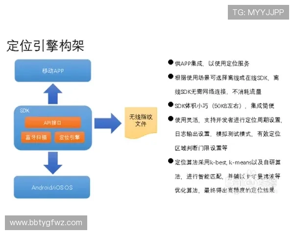深入探讨ag视讯平台的安全机制与风险防控策略分析 深入探讨ag视讯平台的安全机制与风险防控策略分析