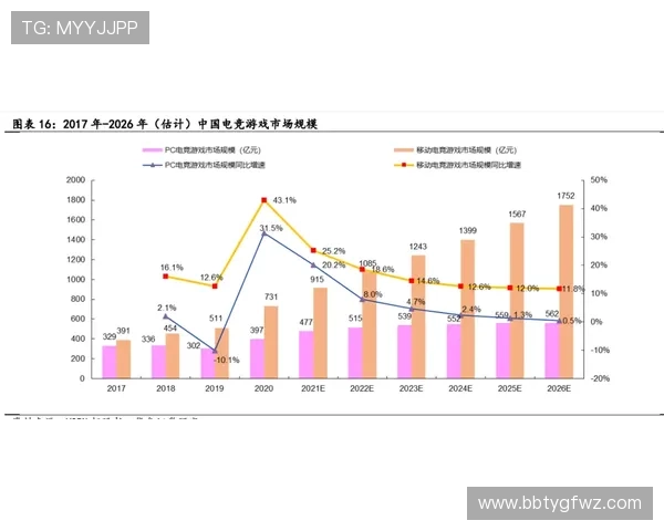 真人电竞文助你了解最新电竞赛事动态与行业发展趋势的深度报道